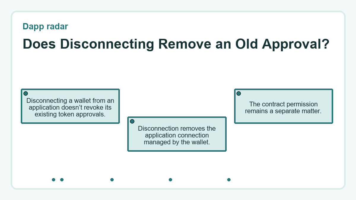 Does Disconnecting Remove an Old Approval?: Disconnecting a wallet from an application doesn’t revoke its existing token approvals.; Disconnection removes the application connection managed by the wallet.; The contract permission remains a separate matter.