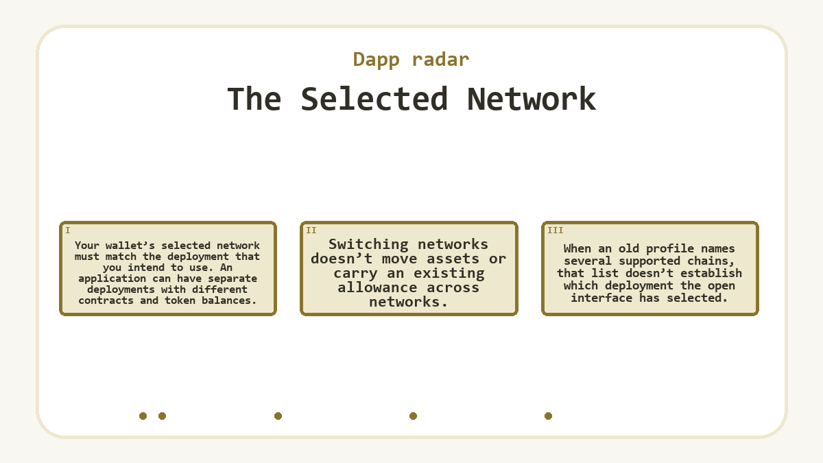 The Selected Network: Your wallet’s selected network must match the deployment that you intend to use. An application can have separate deployments with different contracts and token balances.; Switching networks doesn’t move assets or carry an existing allowance across networks.; When an old profile names several supported chains, that list doesn’t establish which deployment the open interface has selected.