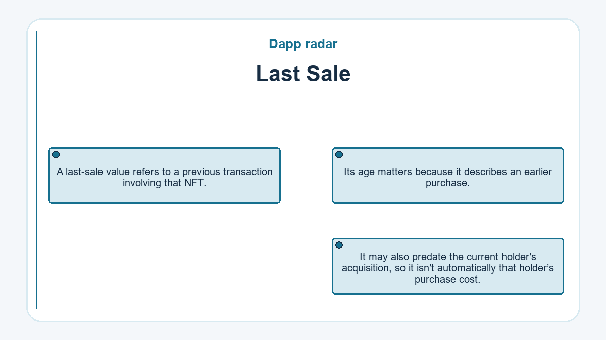 Last Sale: A last-sale value refers to a previous transaction involving that NFT.; Its age matters because it describes an earlier purchase.; It may also predate the current holder’s acquisition, so it isn’t automatically that holder’s purchase cost.