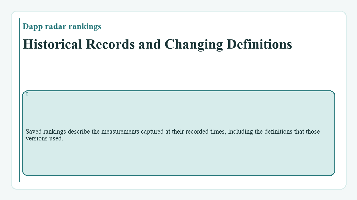 Historical Records and Changing Definitions: Saved rankings describe the measurements captured at their recorded times, including the definitions that those versions used.